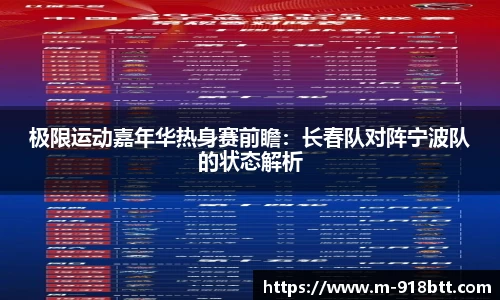 极限运动嘉年华热身赛前瞻：长春队对阵宁波队的状态解析